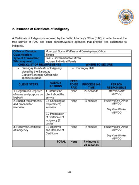 Issuance of Certificate of Indigency .